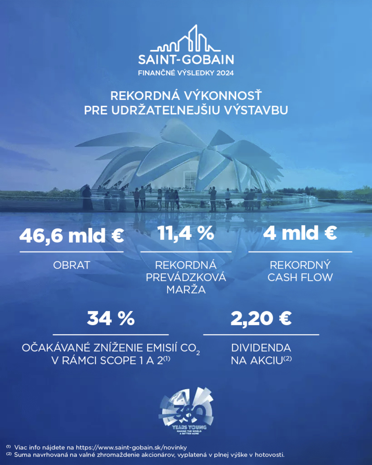 Finančné výsledky