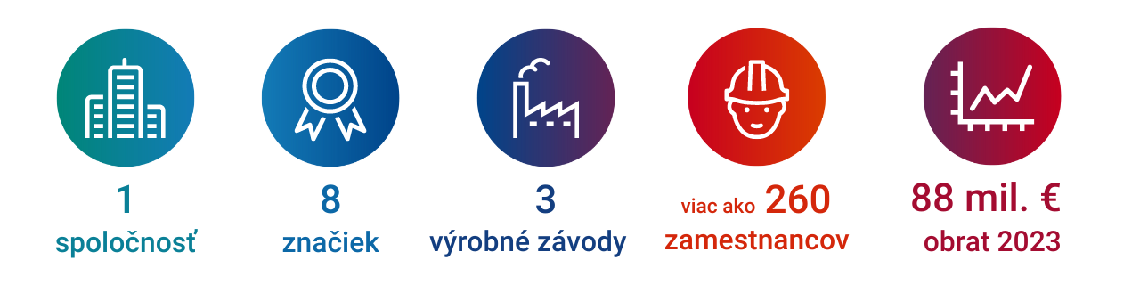 Saint-Gobain na Slovensku