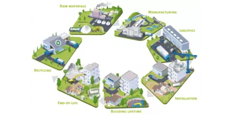 Životný cyklus materiálov Životný cyklus materiálov