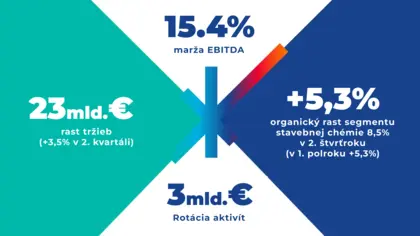 Vysledky prvniho pololeti prehled 2026